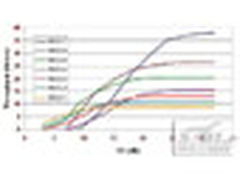 3G牌照猜想：一个多方参与的超级博弈