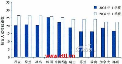 中国人口增长趋势图_全球人口发展趋势