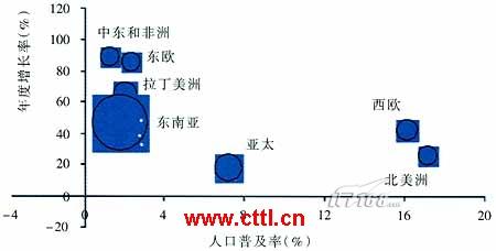 韩国人口增长率_韩国人口(2)