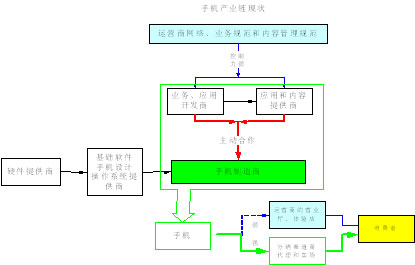 中国手机产业链变局分析 - 第2页 | it168