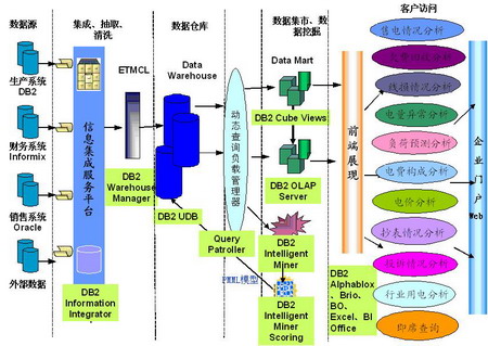 access2007 获取外部数据_getparametervalues能获取form外部数据吗_元数据就是指数据仓库中从外部数据源导入的数据.