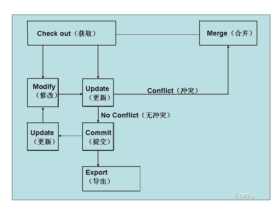 南通经济开发区总量管理ic_南通经济开发区(3)