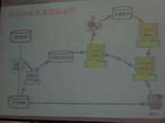 目录体系基本数据流程