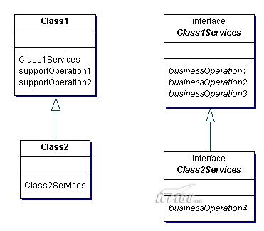 Interface的新表示法 Interface的新表示法