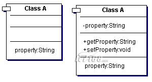 together扩展的UML Property图 together扩展的UML Property图