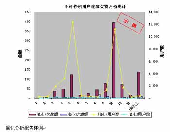 收入证明_收入保障系统
