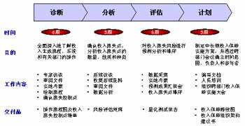 收入证明_收入保障系统
