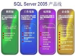 SQL Server 2005 产品线的几个版本