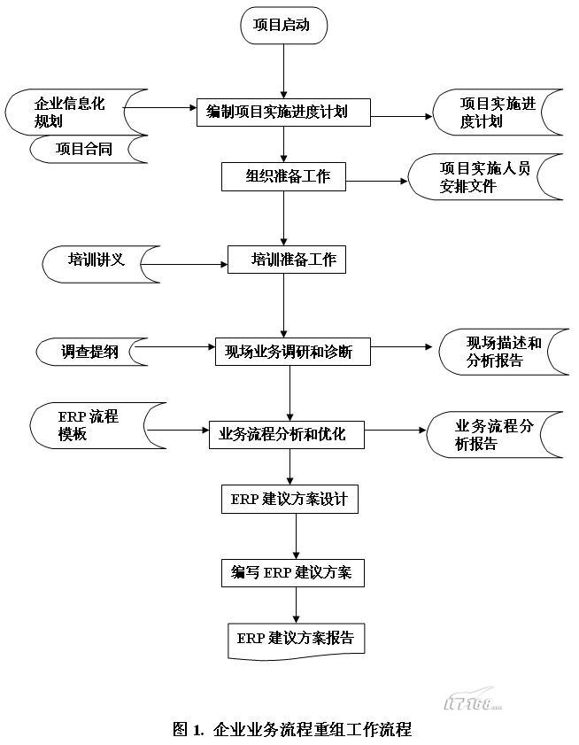 {erp信息化工作计划}.