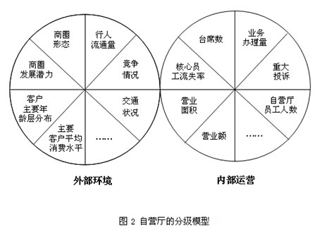 京东自营商品_如何提高自营厅收入