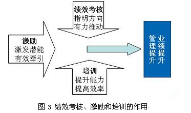 京东自营商品_如何提高自营厅收入(3)