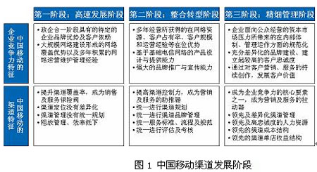 京东自营商品_如何提高自营厅收入