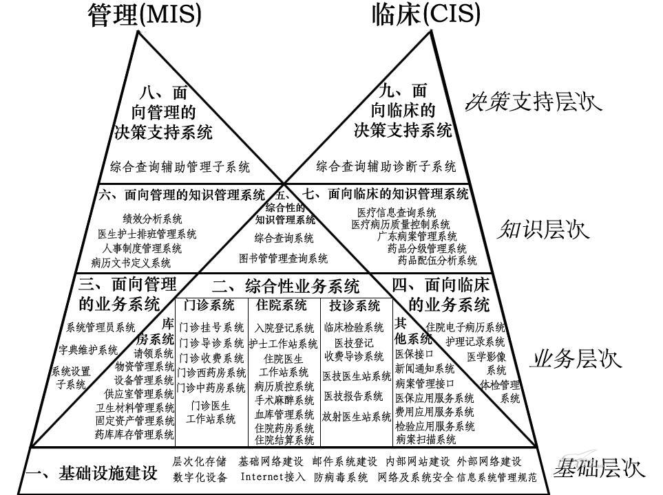 总收入_全国医院总收入(2)