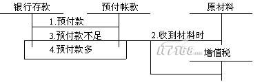 T���ʻ�
