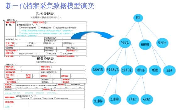 大气污染防护距离_卫生防护距离计算软件_垃圾发电站防护距离