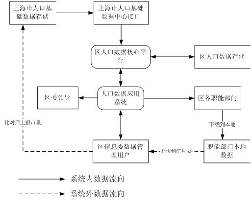 人口计生部门职能_新会新闻(3)