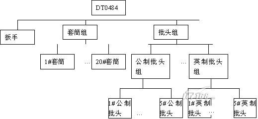 [分享]阿峰实战erp④:掌控bom 玩转erp数据中心