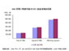 中国IP市场：“混合”增长和“统一”发展