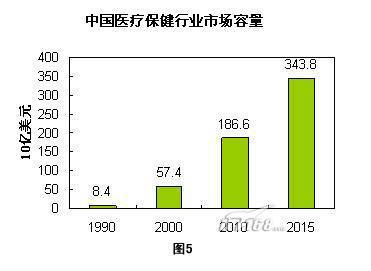 中国银行收入证明模板_中国医院总收入