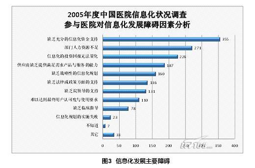 总收入_全国医院总收入(2)