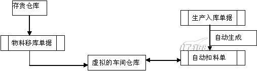 自动扣料流程示意图