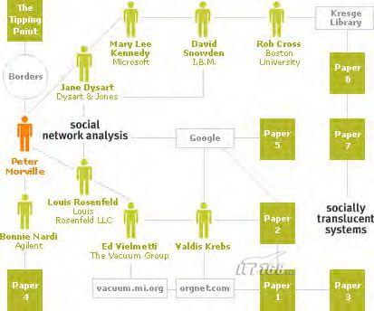 web2.0