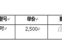 数据库设计中的14个关键技巧
