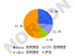 视频搜索是号码百事通发展的一个契机