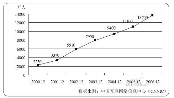 中国网民人数增长趋势