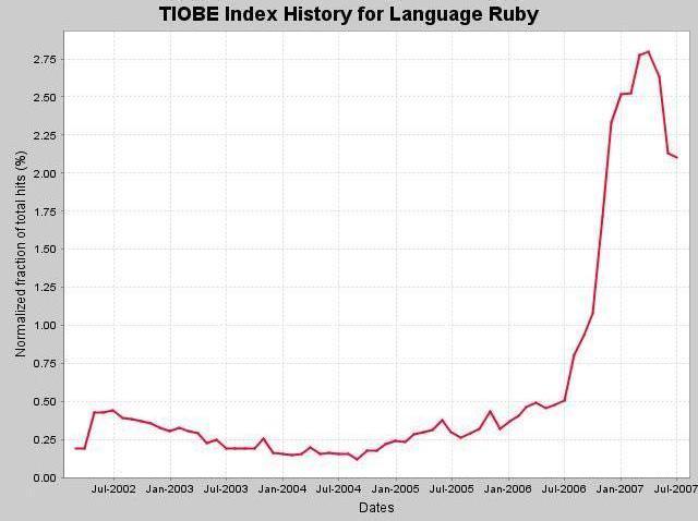 [北京][猎头] 有上市前景美企招聘 RoR 高级工程师、首席工程师 · Rub