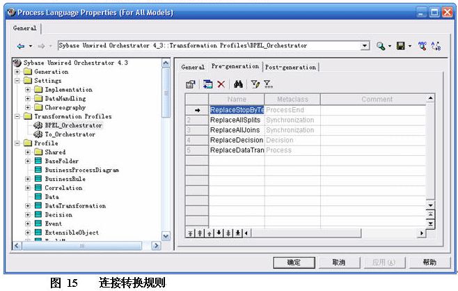 PowerDesigner 在MDA 领域的应用 - 第3页 | IT168 - 澎湃 - 一线牵