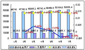 三大运营商红包_运营商收入比例(3)