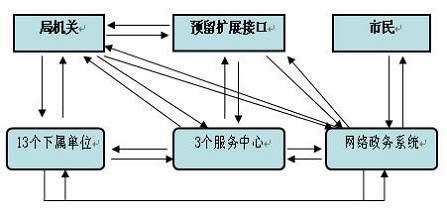 南京常驻人口登记表_落户新政执行,首位 新南京人 诞生(2)