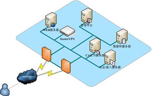 pki技术的应用_pki的基础技术包括_pki技术的运用