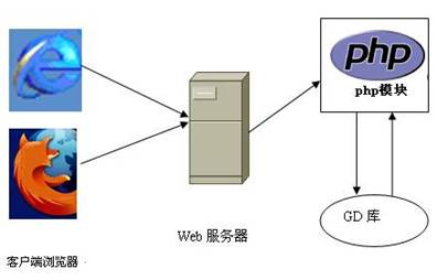 关于一种开源环境的在线投稿系统的开题报告范文