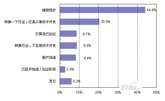 人口职业分布_大数据时代的城市规划(3)