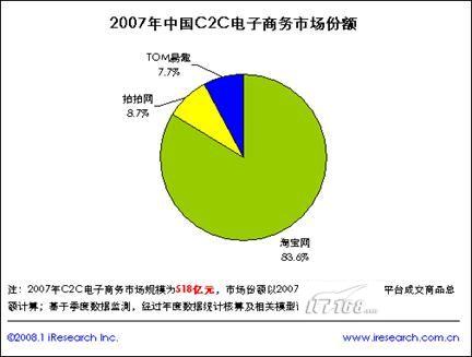 易趣网创始人邵亦波_易趣网的收入来源