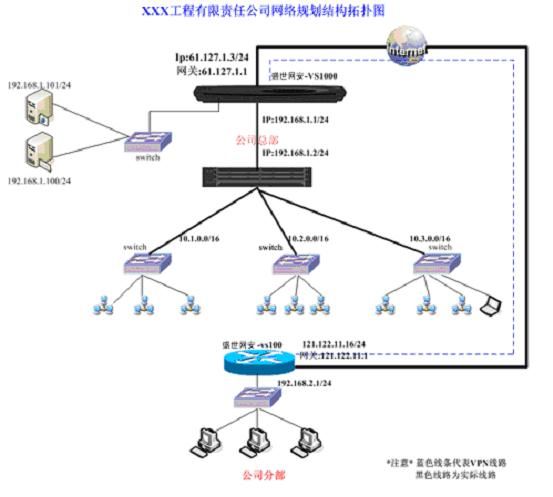 系统防火墙的两种独立的图形配置