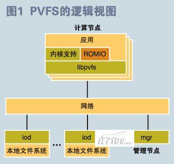 windows gpfs文件系统_并行文件系统_并行文件系统 hpc
