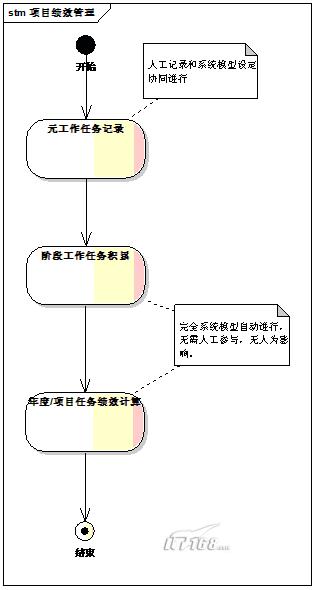 人口老龄化_人口收入模型(2)