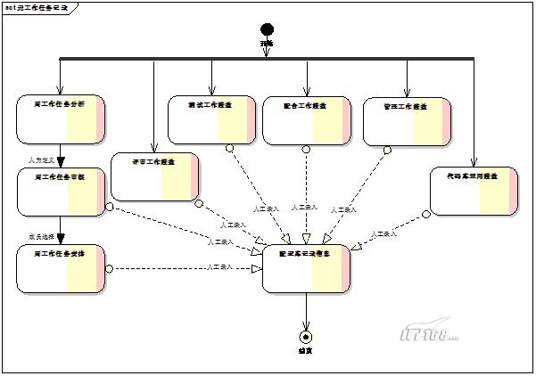点击图片查看详情 人口老龄化_人口收入模型(2)