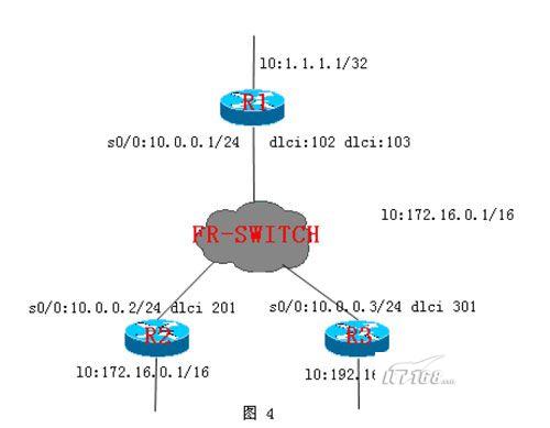 h3c网络排错