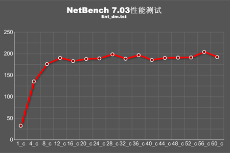 NetBench