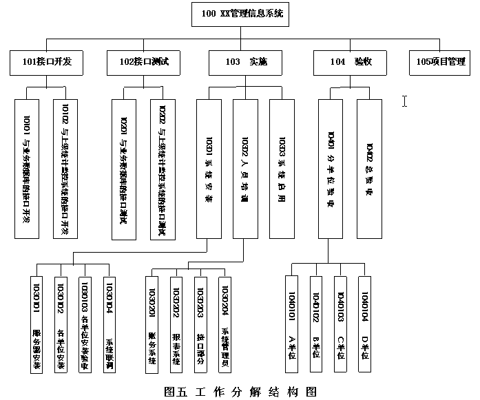 对软件项目管理的探讨