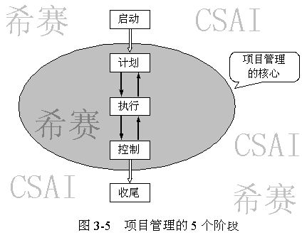 人口生命表格式或构成_1.美丽的生命表格式教案