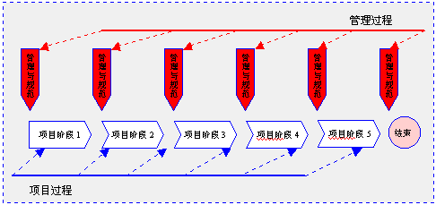 项目进行过程中,项目班子成员的人数从5人增加到9人,会增加多少条沟通线路?如何计
