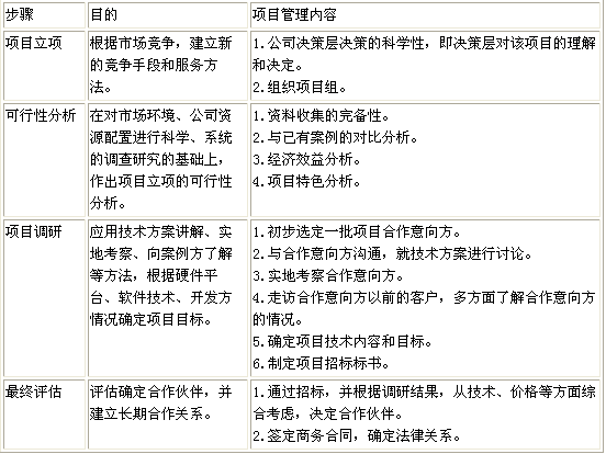 收入证明_收入项目质量分析(3)