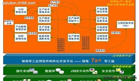 军工 _四川久远银海软件股份有限公司 ?_it方案