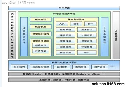 军工 _四川久远银海软件股份有限公司 ?_IT方案