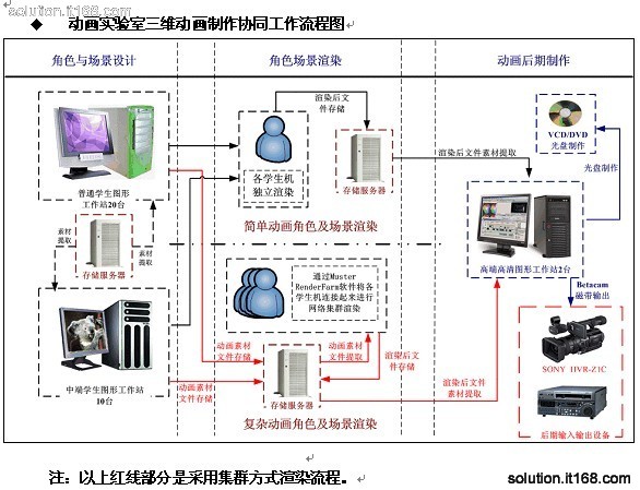 电脑美术设计图片